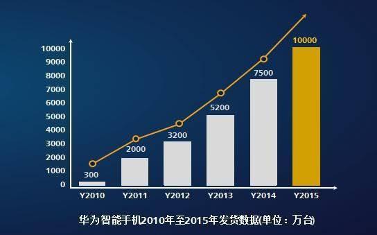 麒麟990强悍发布,为何不卖给友商?