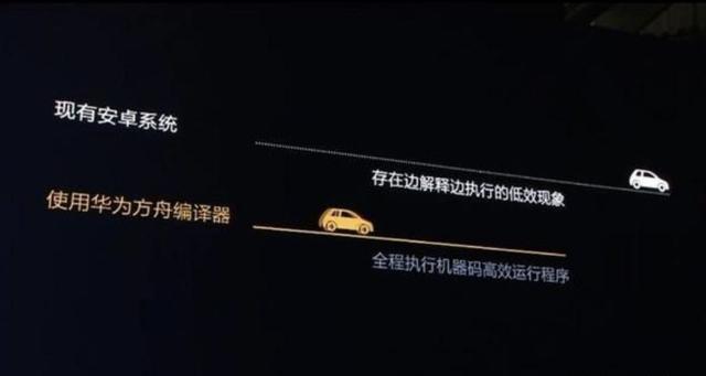 最近很火的方舟编译器是什么,为何成为了华为的一大亮点?