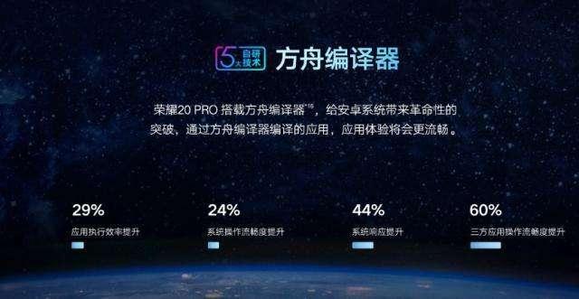 最近很火的方舟编译器是什么,为何成为了华为的一大亮点?