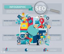 做SEO，你需要知道的9大点（四）