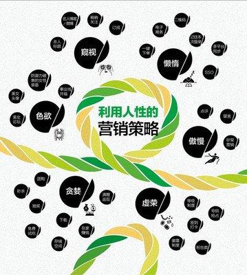 为什么网易的h5营销策略总能令用户疯狂？你需要思考这些背后逻辑