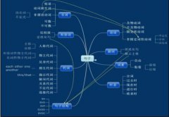 优秀运营人员都会用到的几个运营工具