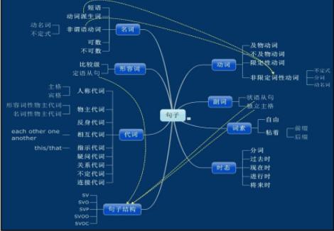 优秀运营人员都会用到的几个运营工具