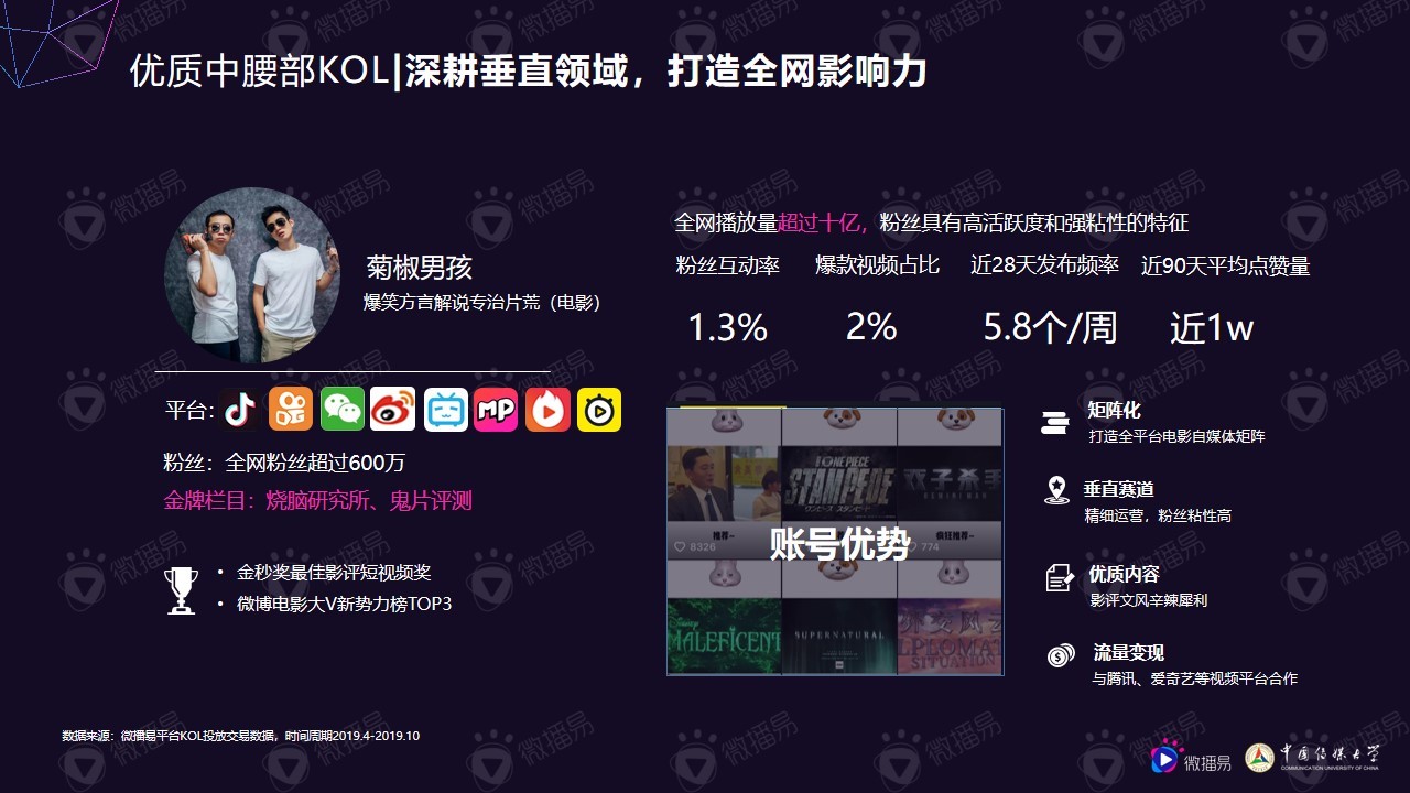 小个体有大势能:2020年中腰部KOL营销发展报告 小个体有大势能:2020年中腰部KOL营销发展报告