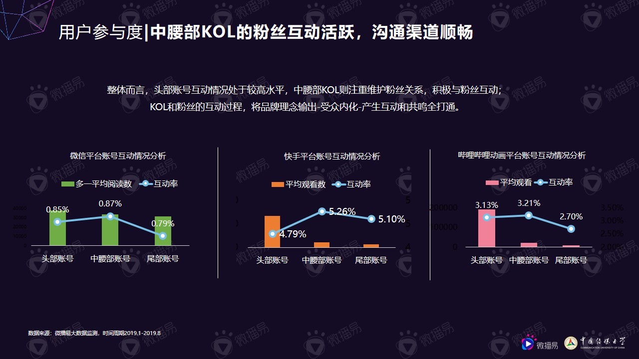 小个体有大势能:2020年中腰部KOL营销发展报告 小个体有大势能:2020年中腰部KOL营销发展报告