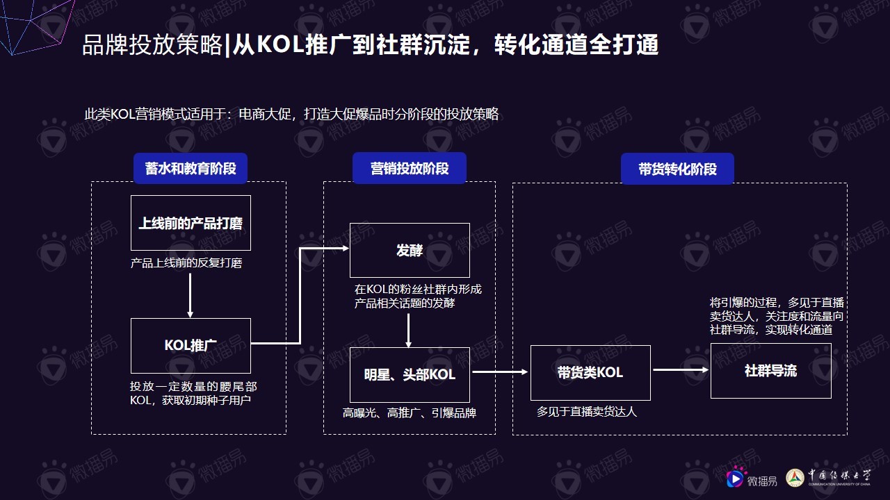 小个体有大势能:2020年中腰部KOL营销发展报告 小个体有大势能:2020年中腰部KOL营销发展报告