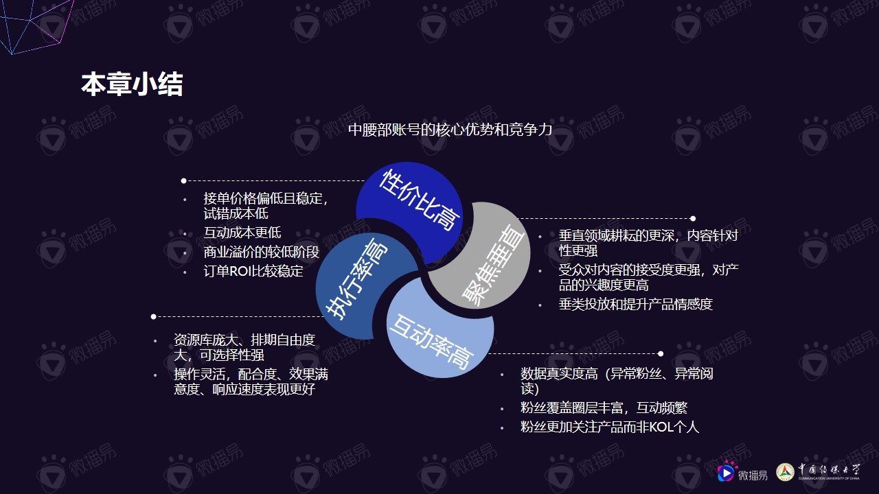 小个体有大势能:2020年中腰部KOL营销发展报告 小个体有大势能:2020年中腰部KOL营销发展报告