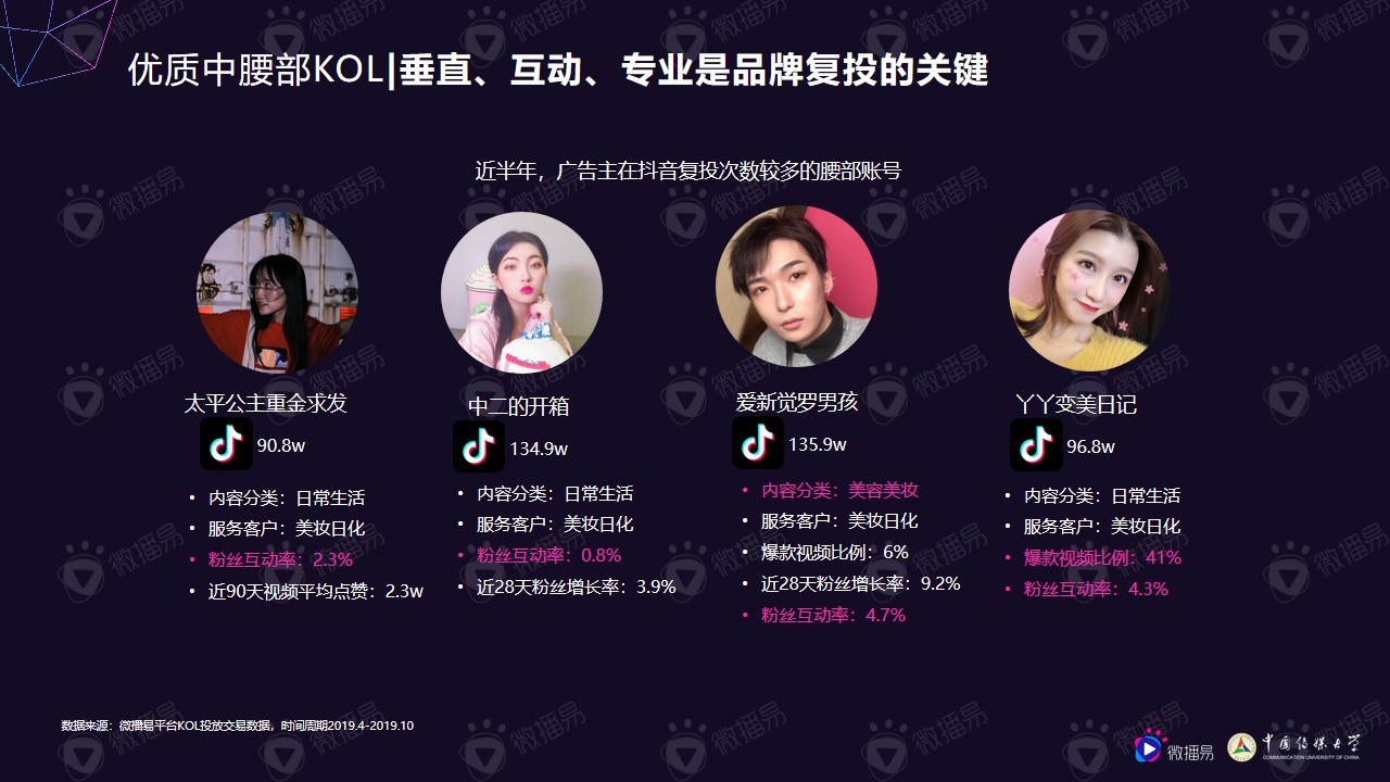 小个体有大势能:2020年中腰部KOL营销发展报告 小个体有大势能:2020年中腰部KOL营销发展报告