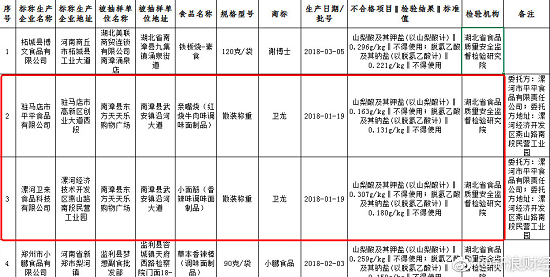 2018经典危机公关案例分析——卫龙辣条