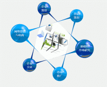 软文推广最有效的几大平台