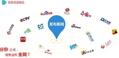 创新营销思维：软文推广最有效的几大平台