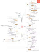 给大家推荐几款有助于提升工作效率的工具