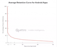 流量下半场的毒药与解药