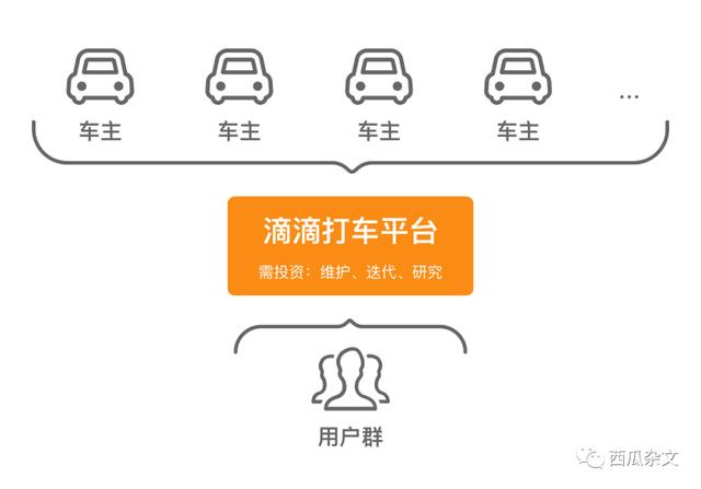 聊聊那些拥有“边际效应”的产品