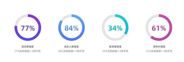 县城青年的购物车，暗藏下沉市场大商机