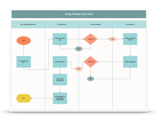 “进度”设计的使用场景与表现方式