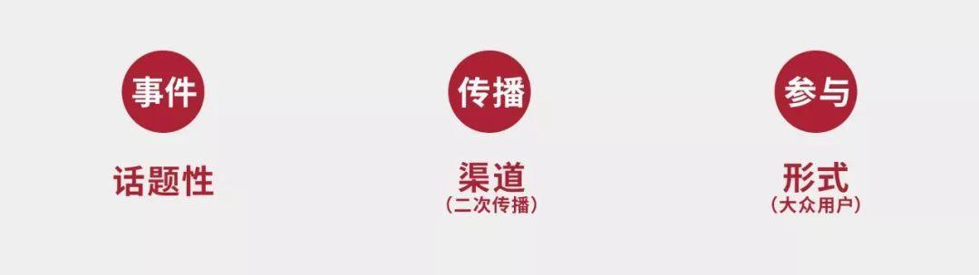 一幅运营、营销、传播、转化概念串联地图