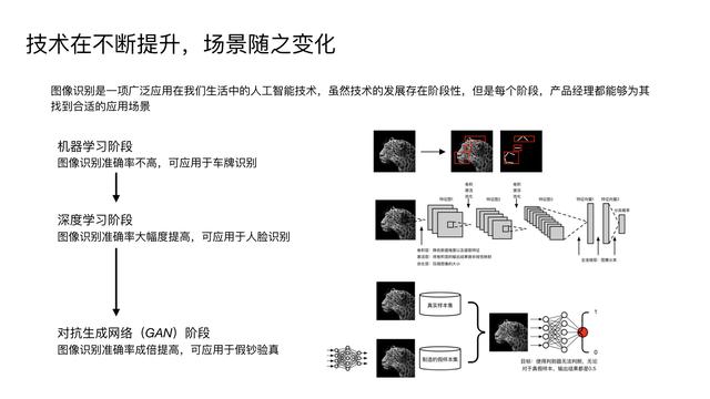 AI浪潮下的产品经理生存指南