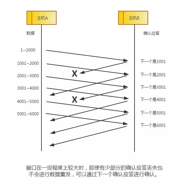 终于把TCP/IP 协议讲的明明白白了，再也不怕被问三次握手了