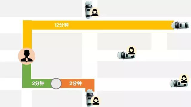 老司机都不知道的事！全网最全的滴滴派单算法揭秘