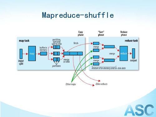 以互联网行业为例，谈谈如何构建企业数据平台、仓库？