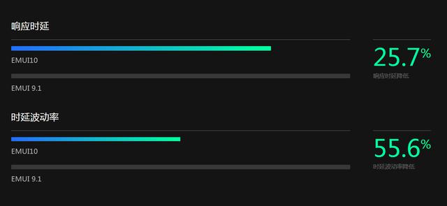 流畅度媲美iOS，新增多项实用小功能，EMUI 10系统你更新了吗？