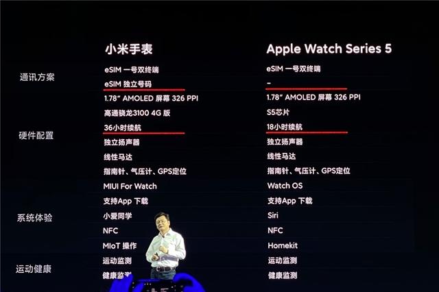 小米手表和AppleWatch 5哪个好？不相上下