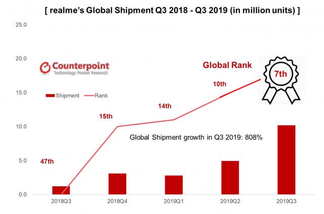2019年三季度手机市场成绩单来了，人家有货才是重点