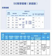 5G套餐低至89元每月，你信么？