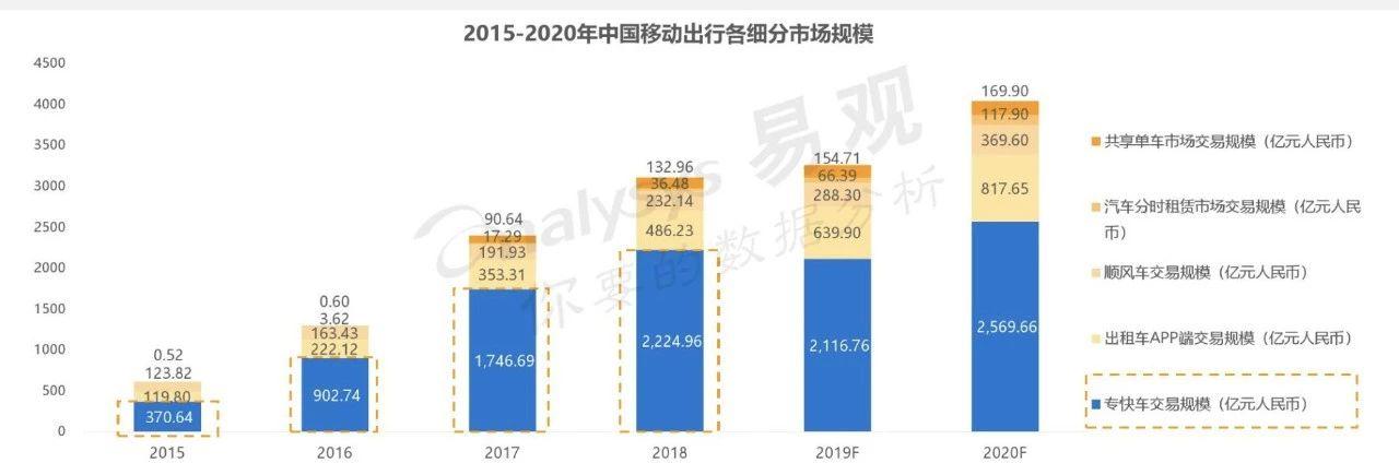滴滴顺风车宣布重新上线，为什么说这是一步险棋？