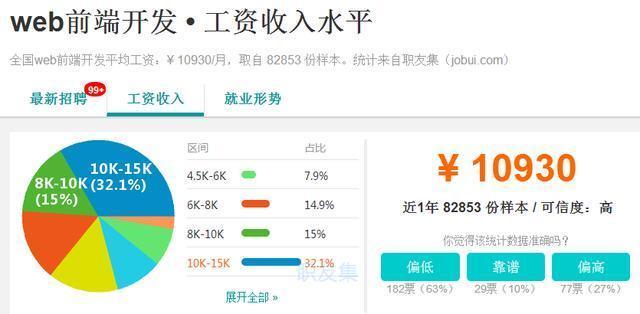 腾讯程序员平均月薪7.48万,分分钟变身“柠檬精”