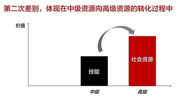 没钱没背景没资源，做好时间规划才有助于拉开差距
