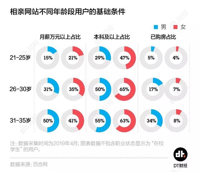 相亲数据告诉你，什么样的人更找不到对象？