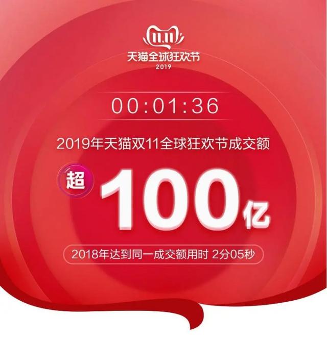 凌晨1点：天猫、京东、苏宁、小米、苹果宣布战绩！