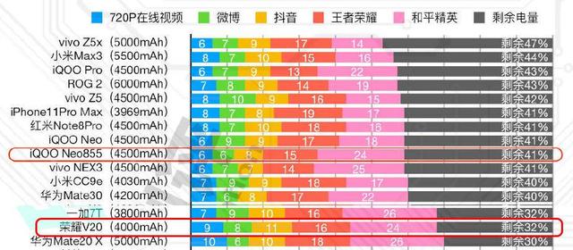 荣耀V20已经跌至2000以内，但现在入手却不合适了