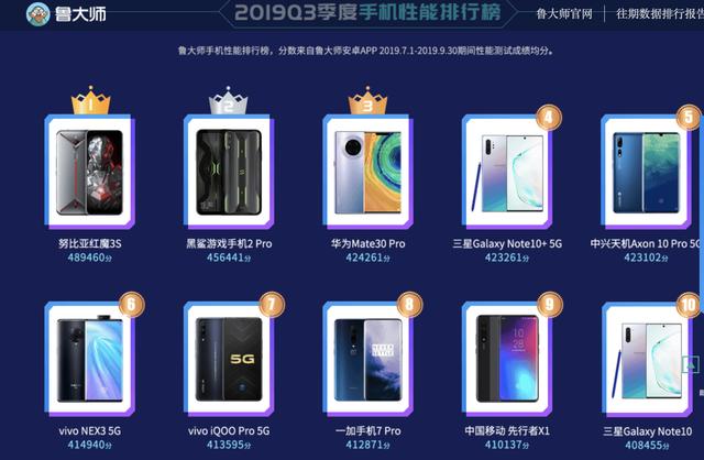 鲁大师第三季度系统UI榜出炉：华为EMUI夺冠，MIUI仅排第六