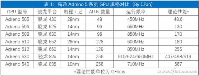 手机处理器的GPU谁最强？看完这篇文章你就懂了