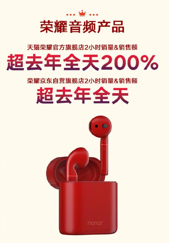 战报速递！荣耀双十一不断登顶：狂揽21项冠军，超去年全天200%