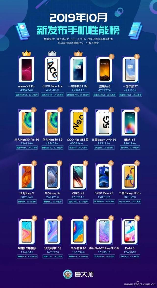 Android手机处理器谁最强？安兔兔和鲁大师的新榜单来了