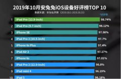 最新国内手机排行榜前十名，你的手机在排行榜吗