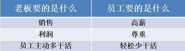 任正非：“底薪+提成”是慢性毒药，换了种模式，员工主动干了