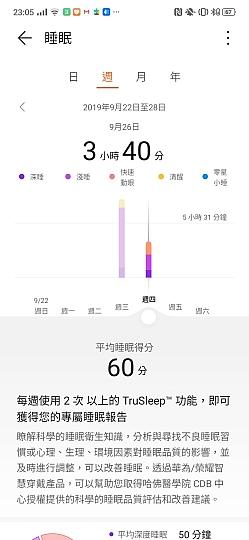 华为WATCH GT 2 评测：让人惊喜的续航表现能力
