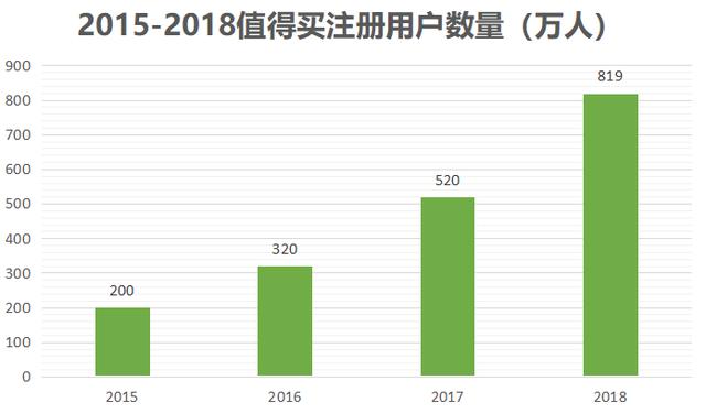 供养了拼多多，带火了快手和抖音，小镇青年又对这个平台下手了