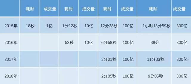 天猫双十一销售额，再创纪录，对于海外公司有什么警示？
