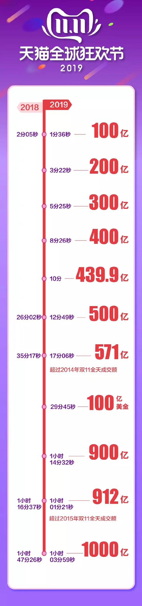 天猫双十一销售额，再创纪录，对于海外公司有什么警示？