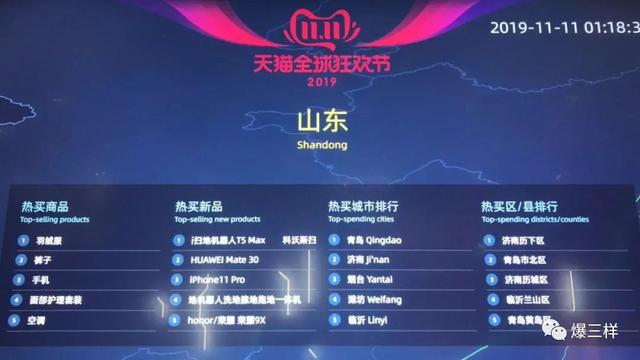 1682亿！山东人这购买力厉害了