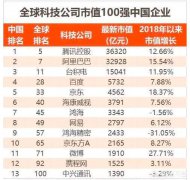 除了华为、大疆、海康威视，中国还有哪些世界一流的科技公司（做贸易和游戏