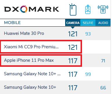 给 iPhone 打了低分的 DxOMark 变味了？