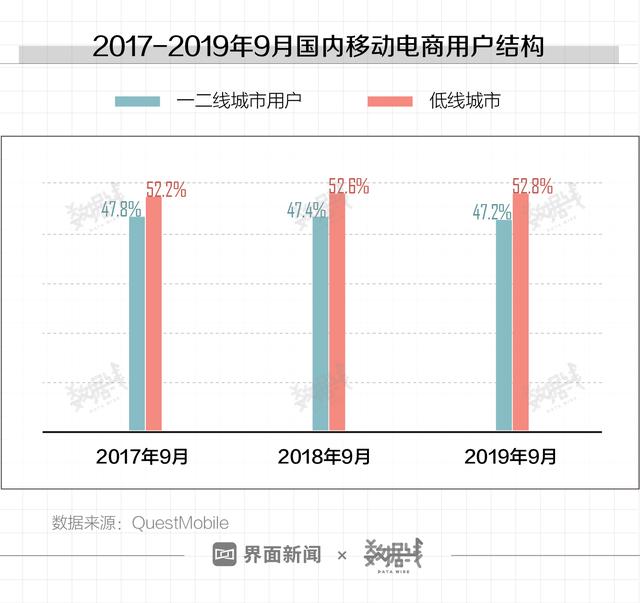 数据 |“双11”腾讯在干嘛？
