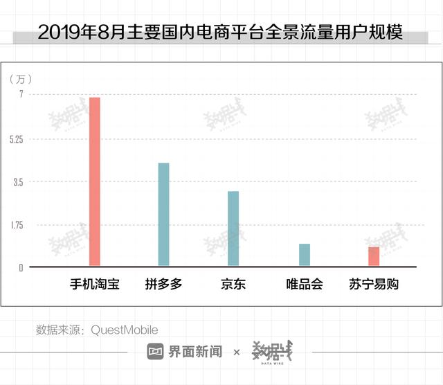 数据 |“双11”腾讯在干嘛？